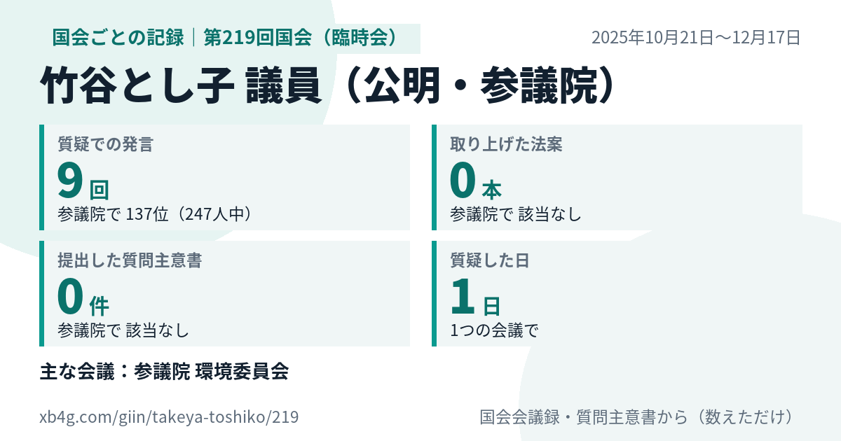 竹谷とし子議員の第219回国会(臨時会)の記録のカード