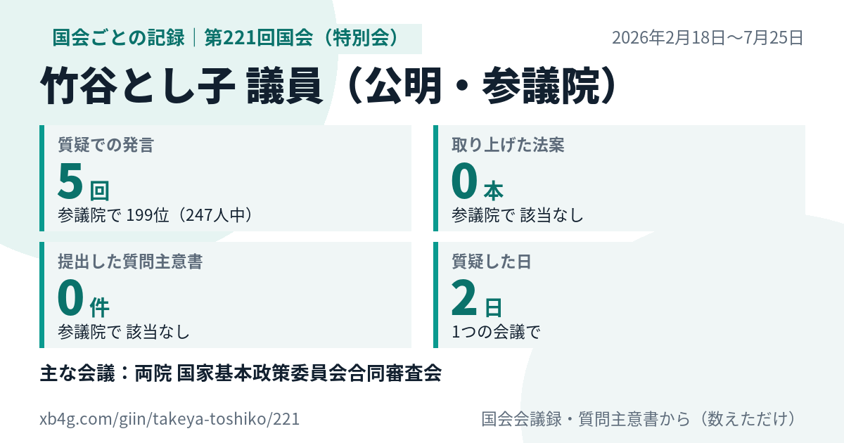 竹谷とし子議員の第221回国会（特別会）の記録のカード