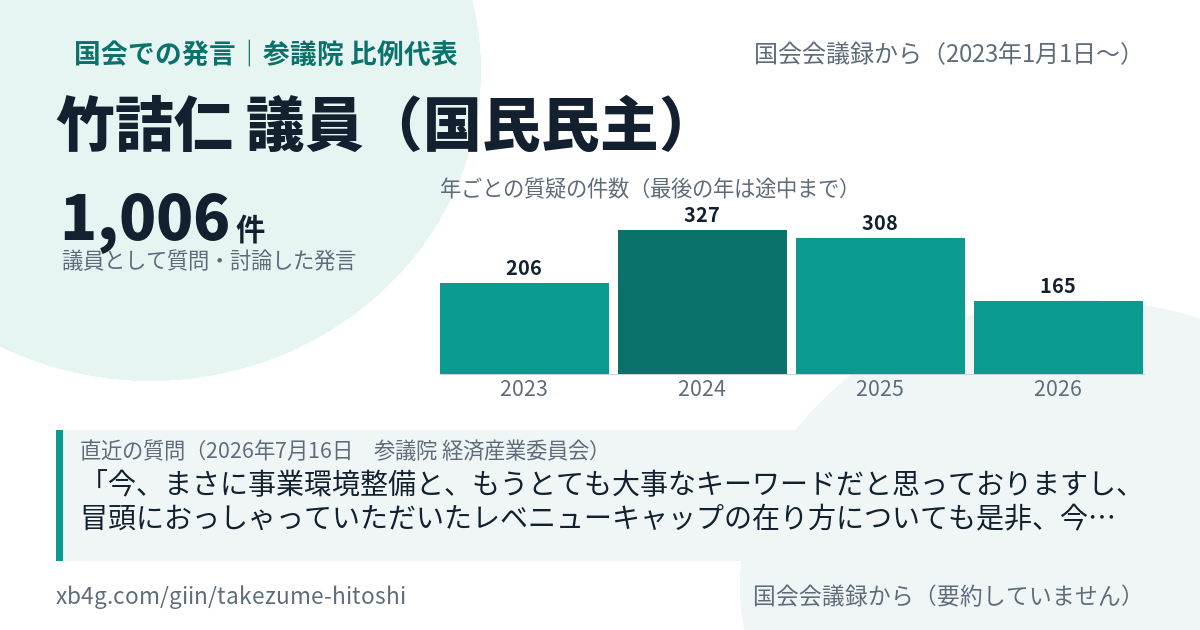 竹詰仁議員の国会での発言のカード