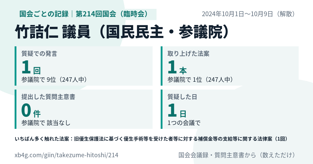 竹詰仁議員の第214回国会(臨時会)の記録のカード