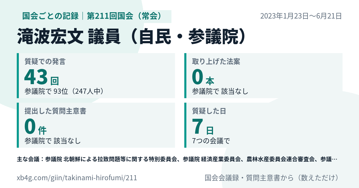 滝波宏文議員の第211回国会（常会）の記録のカード