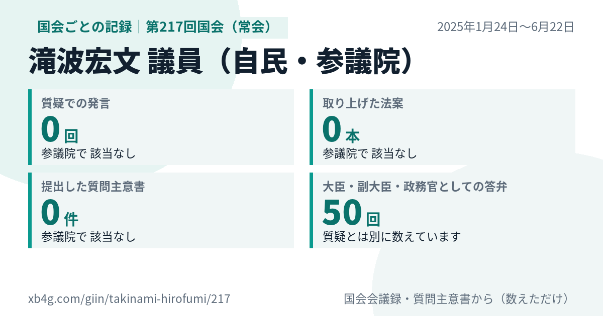 滝波宏文議員の第217回国会(常会)の記録のカード