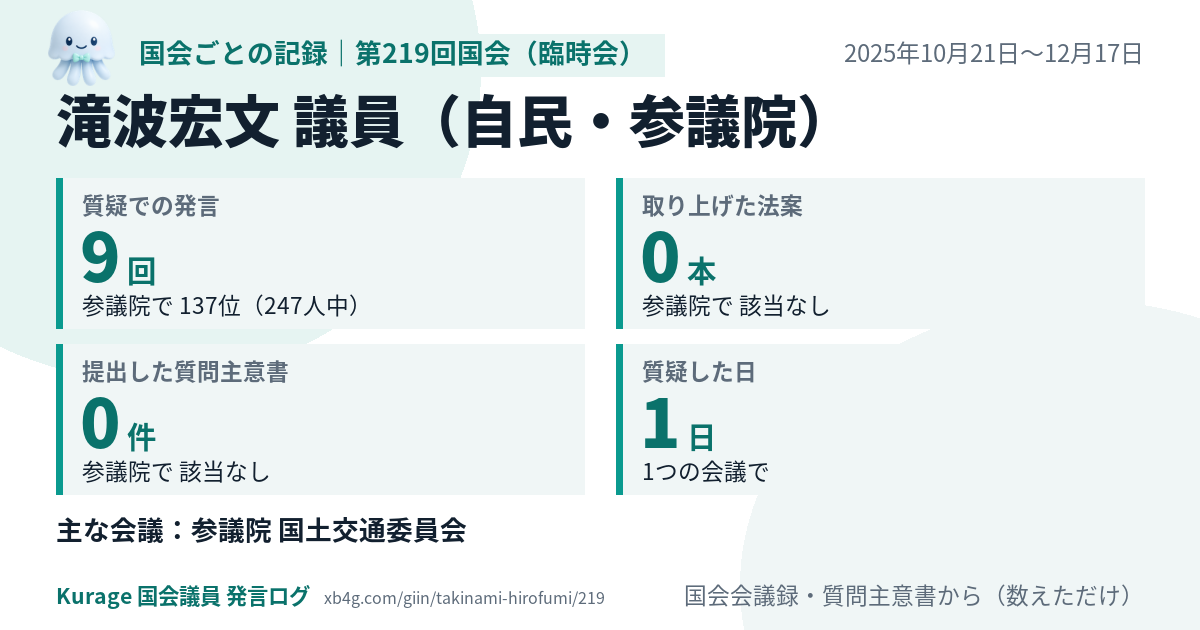 滝波宏文議員の第219回国会(臨時会)の記録のカード