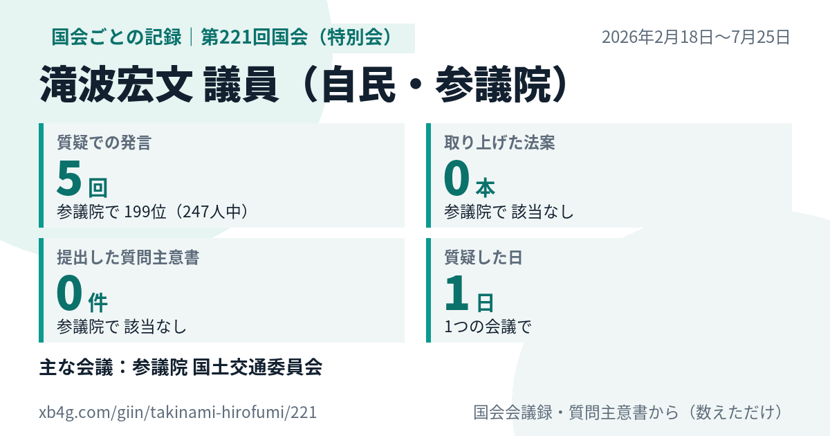 滝波宏文議員の第221回国会(特別会)の記録のカード