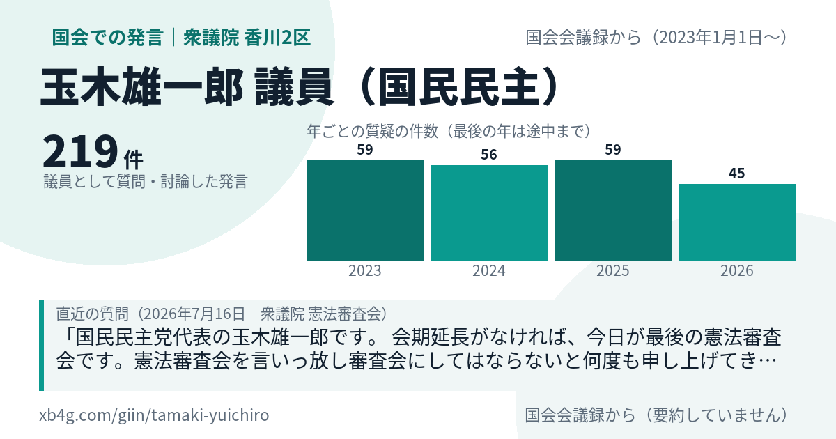 玉木雄一郎議員の国会での発言のカード