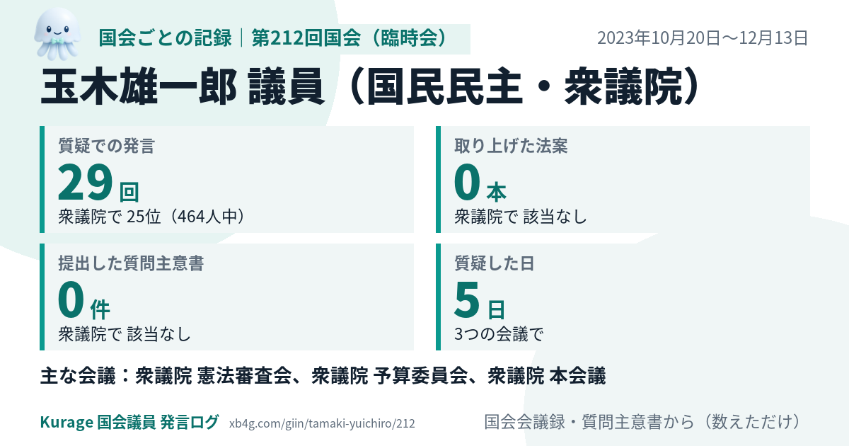 玉木雄一郎議員の第212回国会(臨時会)の記録のカード