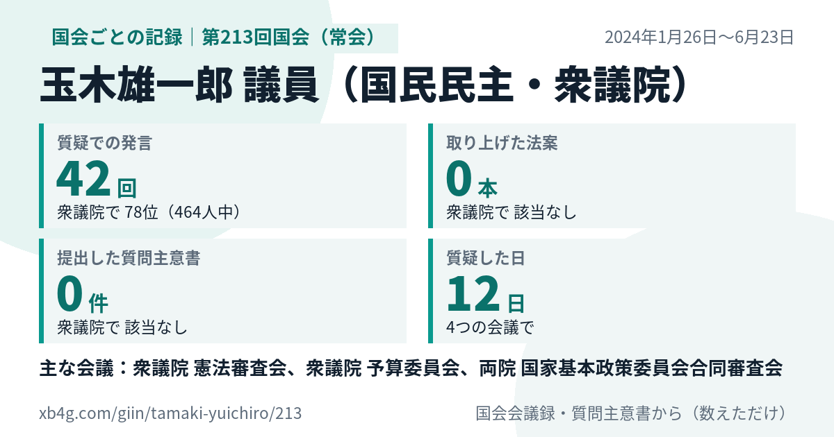 玉木雄一郎議員の第213回国会（常会）の記録のカード