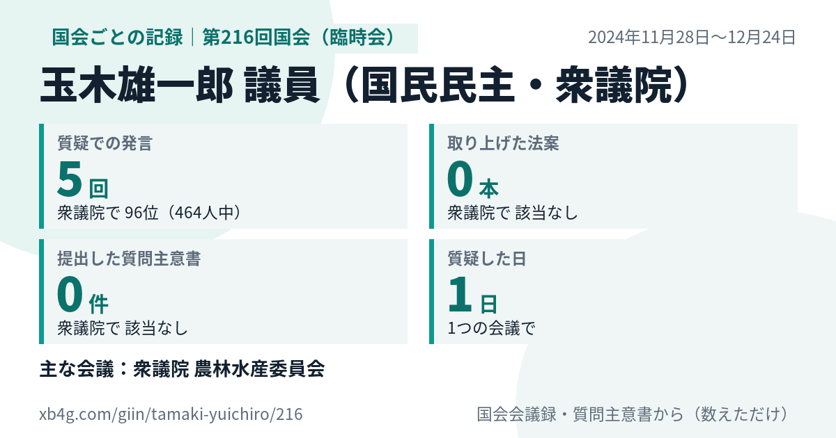 玉木雄一郎議員の第216回国会(臨時会)の記録のカード