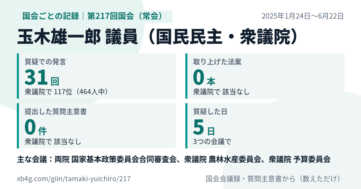 玉木雄一郎議員の第217回国会(常会)の記録のカード