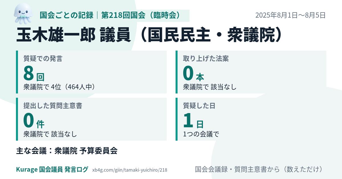 玉木雄一郎議員の第218回国会(臨時会)の記録のカード