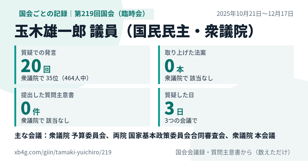 玉木雄一郎議員の第219回国会（臨時会）の記録のカード