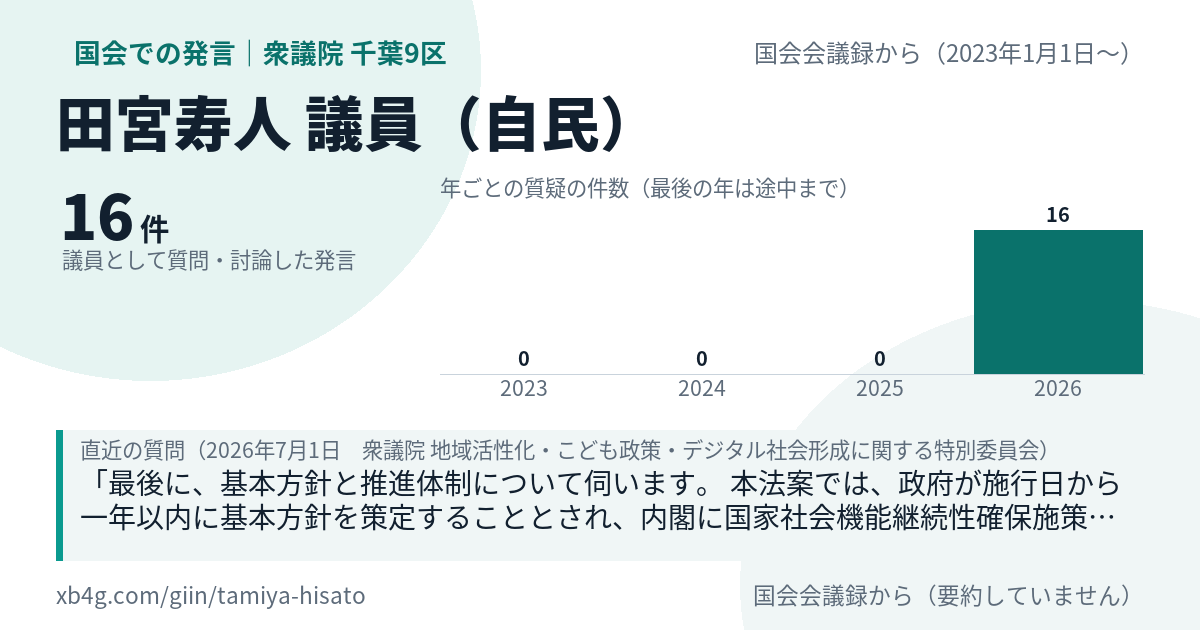 田宮寿人議員の国会での発言のカード