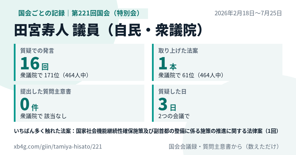 田宮寿人議員の第221回国会(特別会)の記録のカード