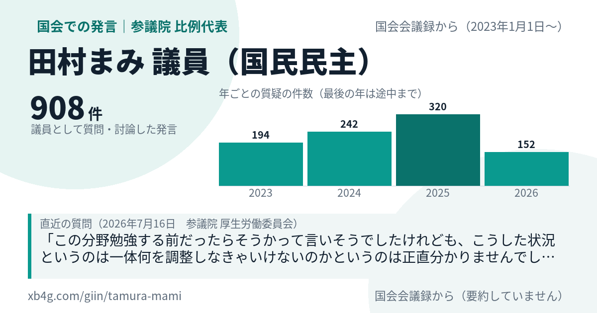 田村まみ議員の国会での発言のカード