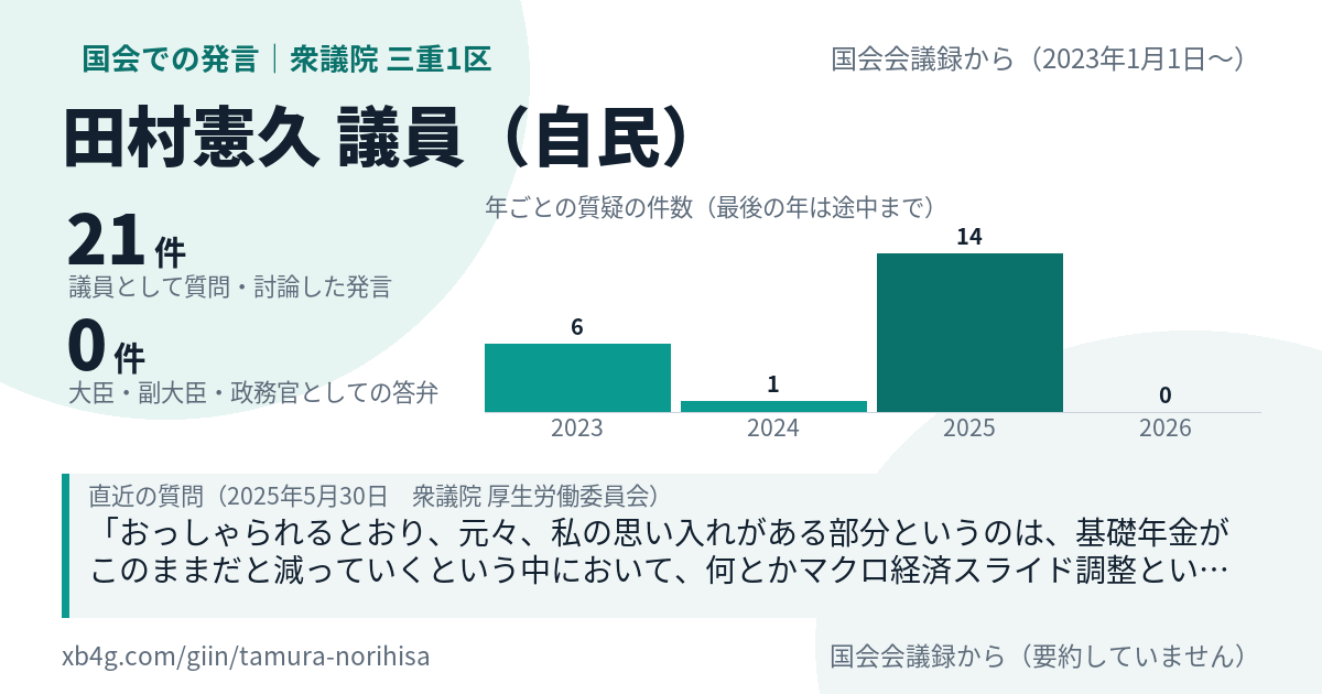 田村憲久議員の国会での発言のカード