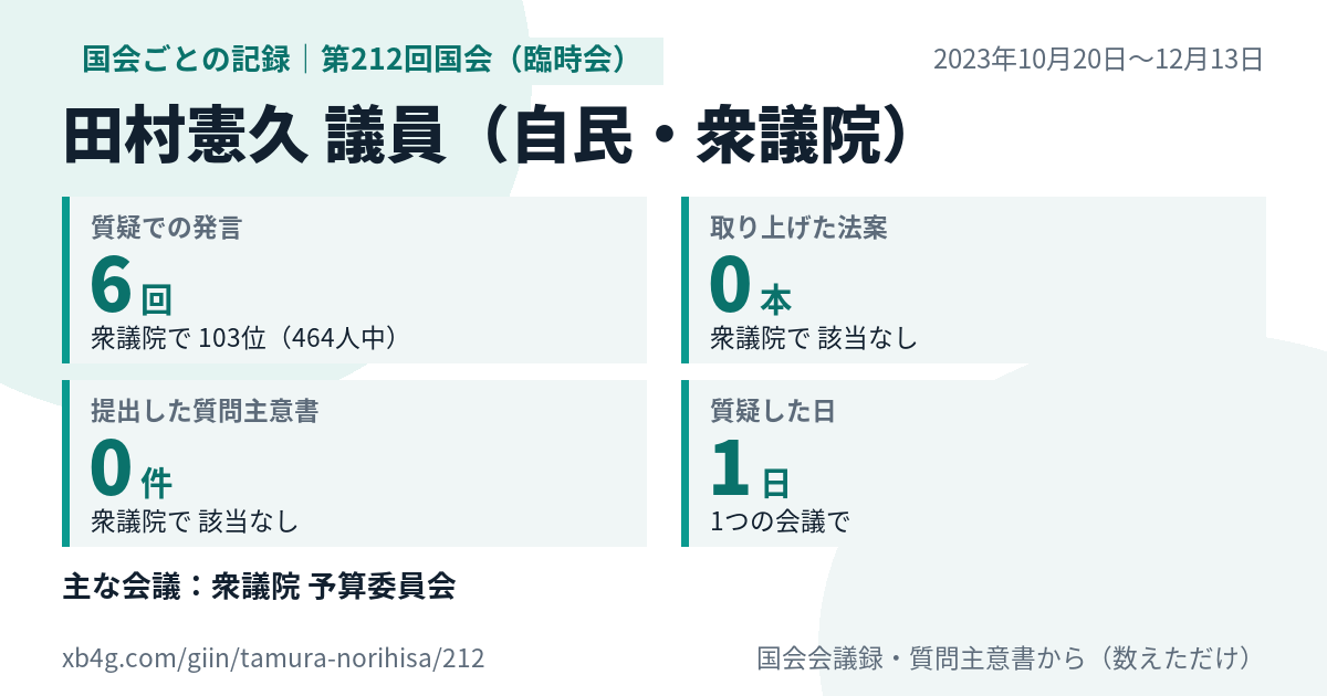 田村憲久議員の第212回国会(臨時会)の記録のカード