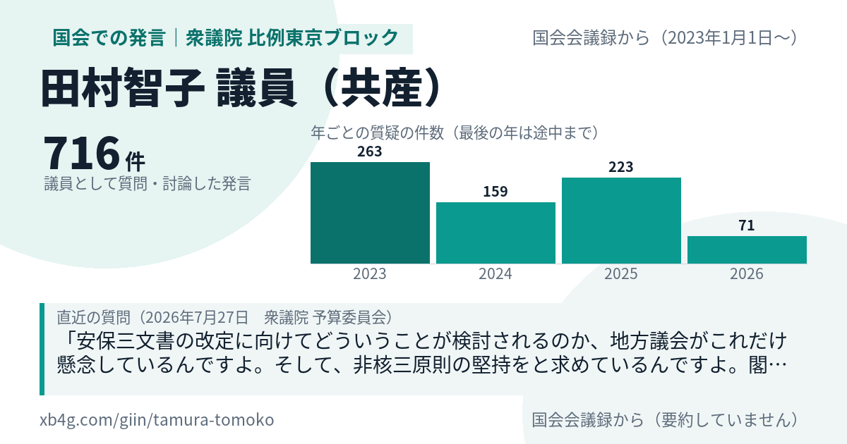 田村智子議員の国会での発言のカード