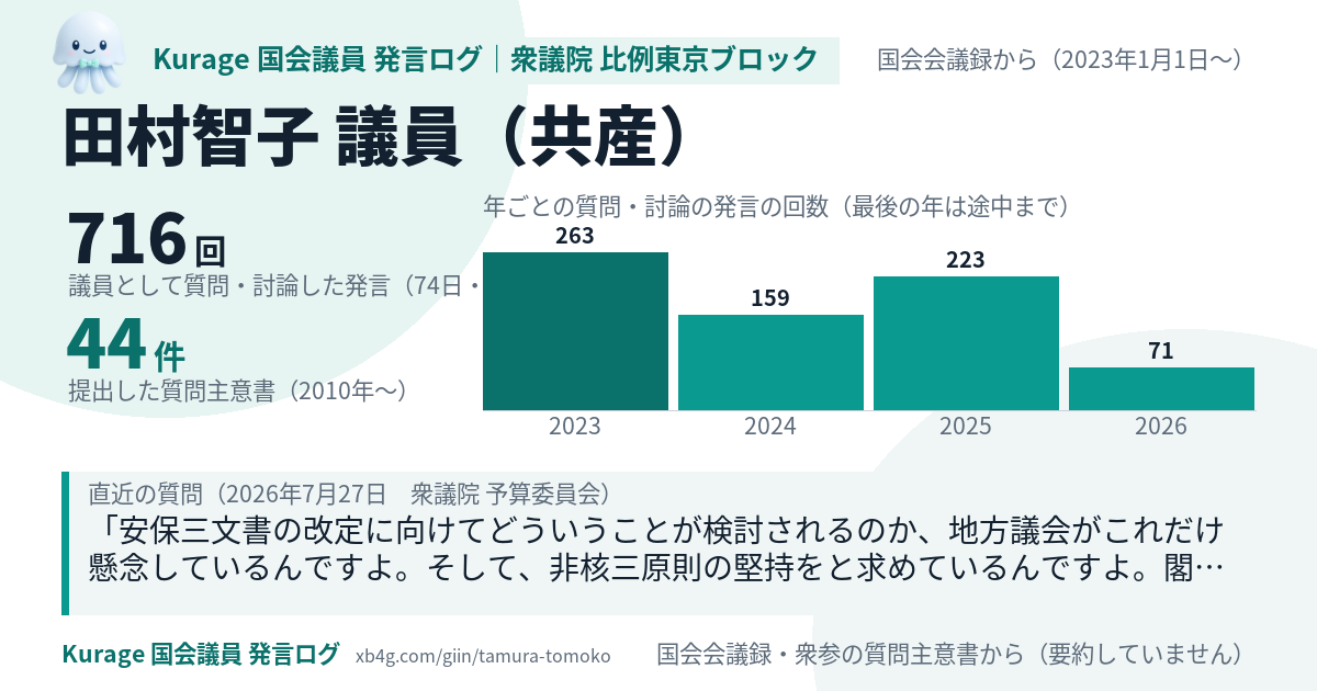 田村智子議員の国会での発言のカード