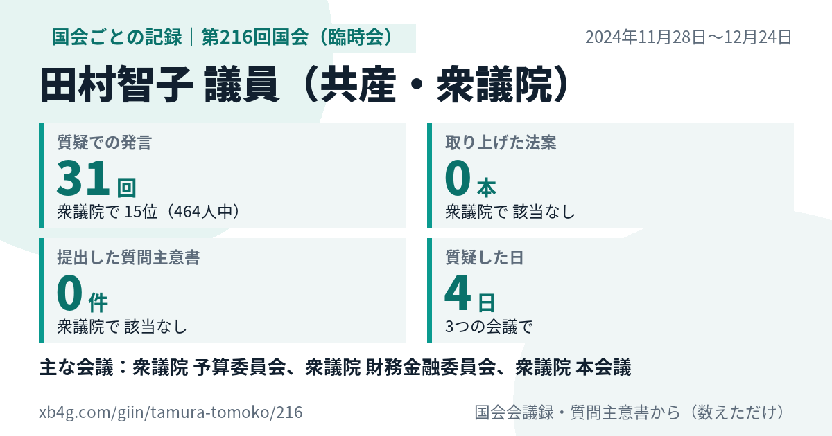 田村智子議員の第216回国会(臨時会)の記録のカード