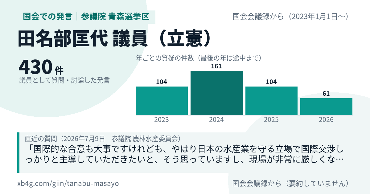 田名部匡代議員の国会での発言のカード