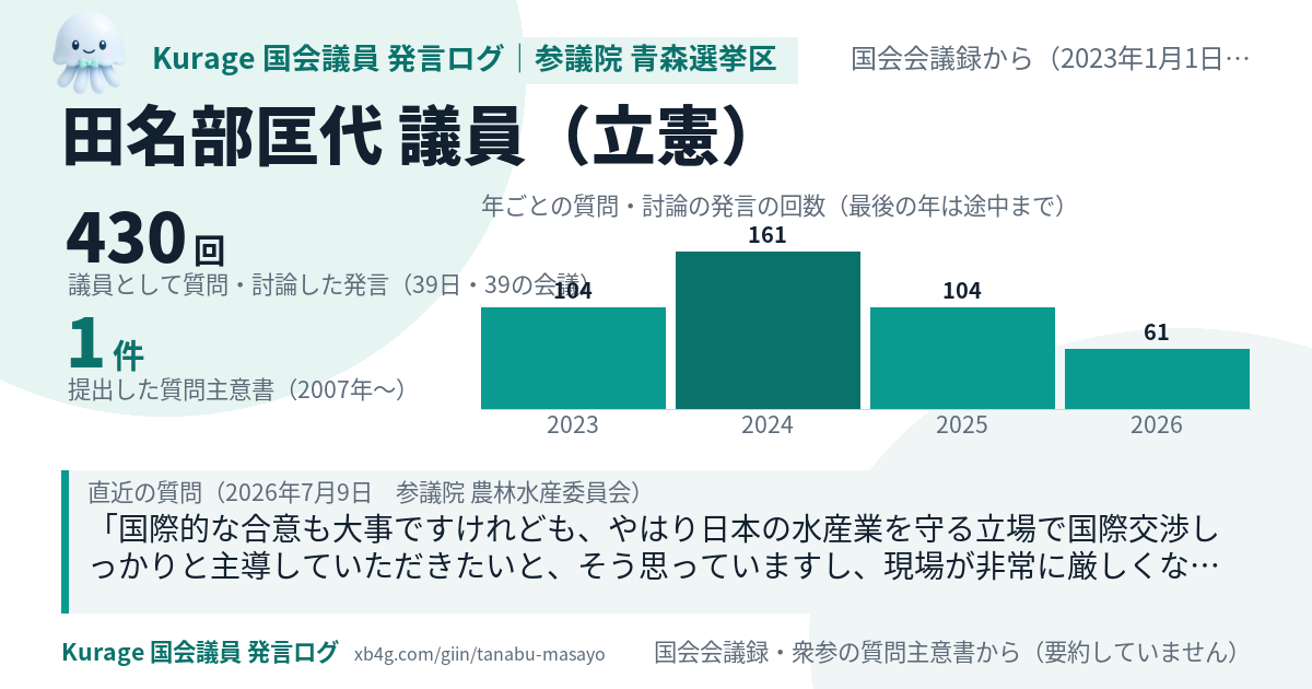 田名部匡代議員の国会での発言のカード