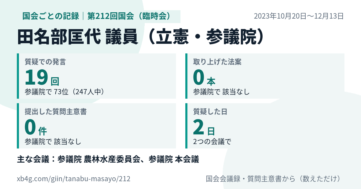 田名部匡代議員の第212回国会(臨時会)の記録のカード