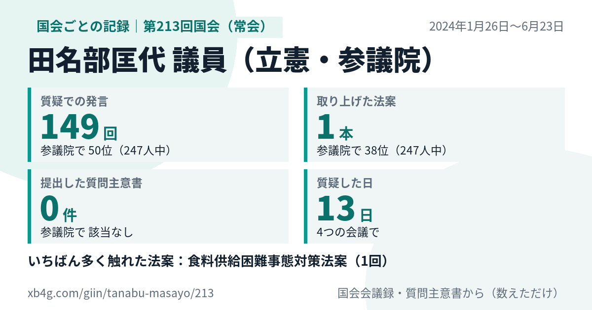田名部匡代議員の第213回国会(常会)の記録のカード