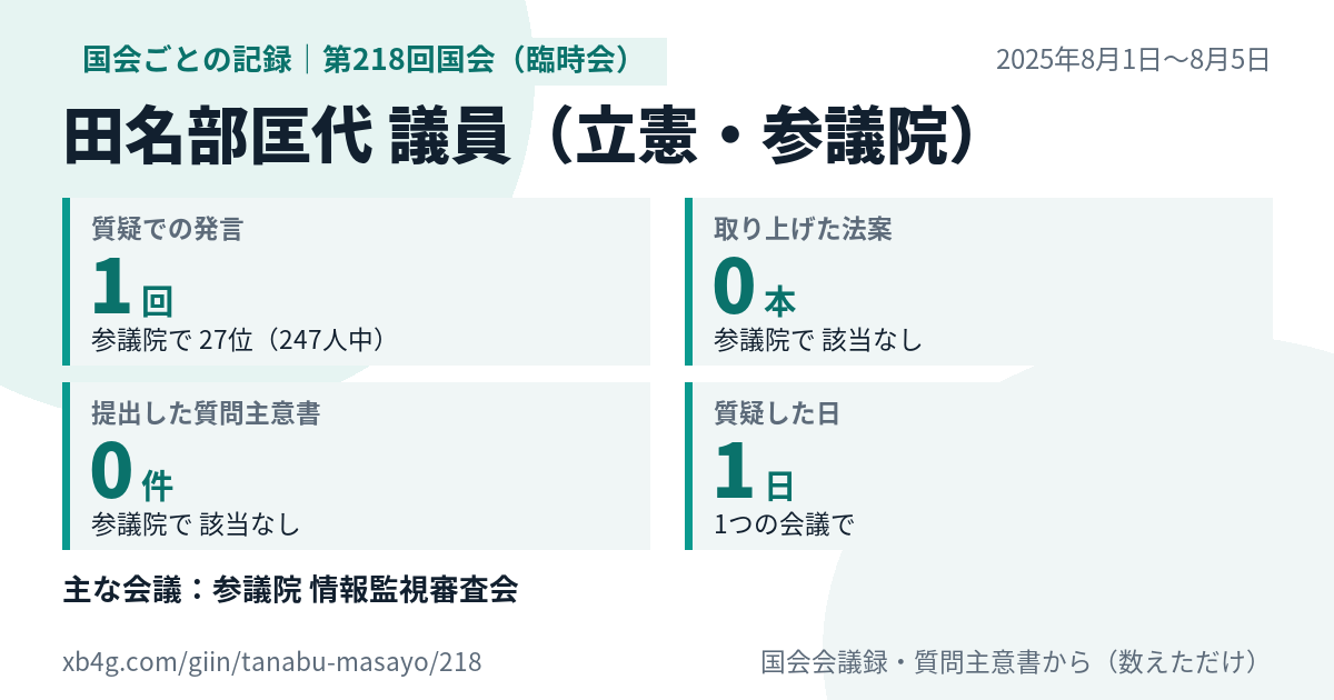 田名部匡代議員の第218回国会(臨時会)の記録のカード