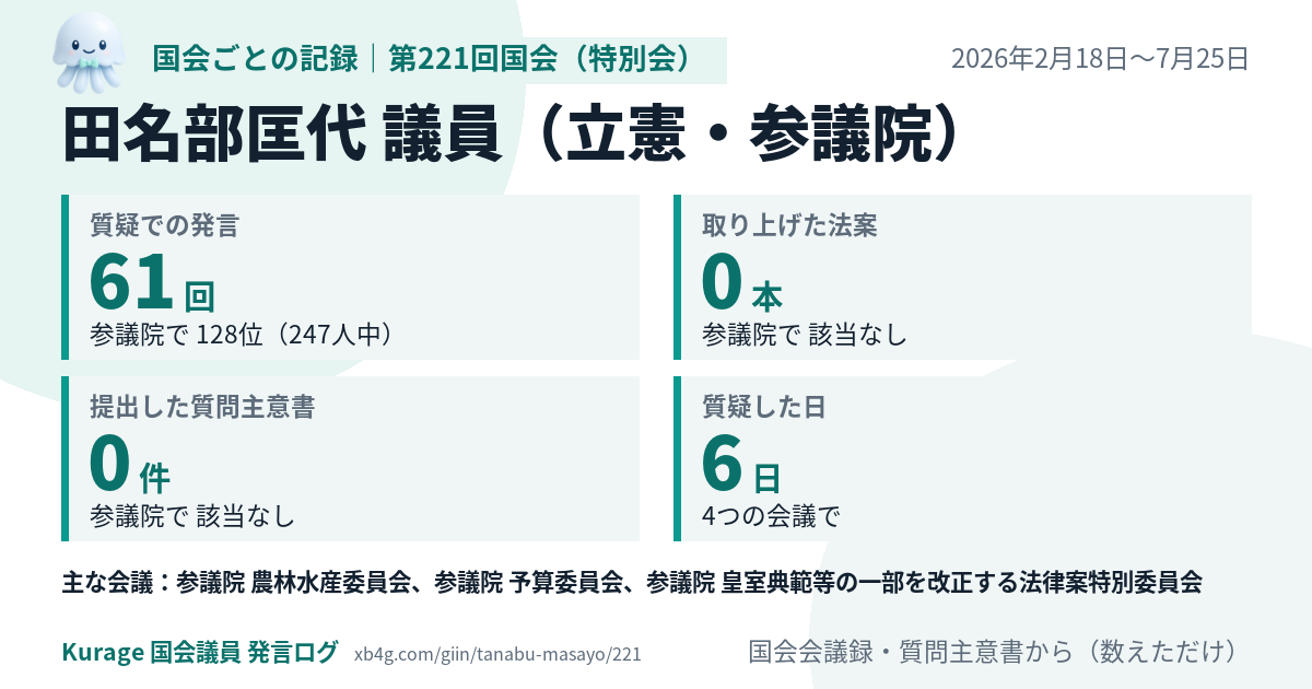 田名部匡代議員の第221回国会(特別会)の記録のカード