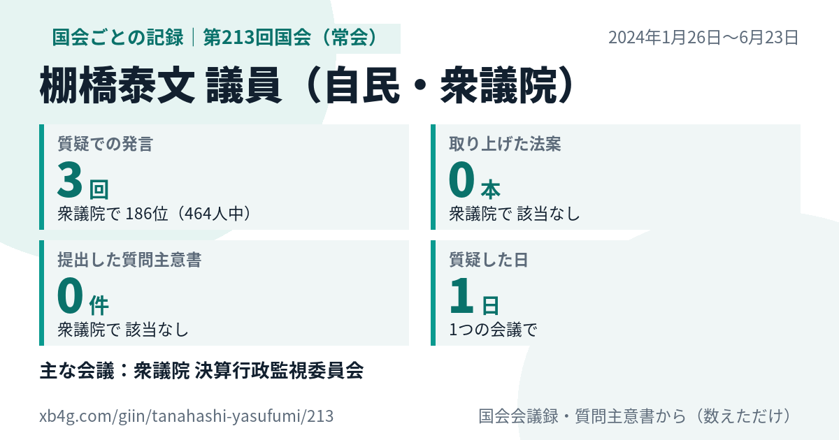 棚橋泰文議員の第213回国会(常会)の記録のカード
