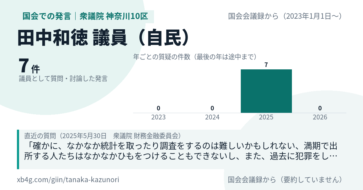 田中和徳議員の国会での発言のカード