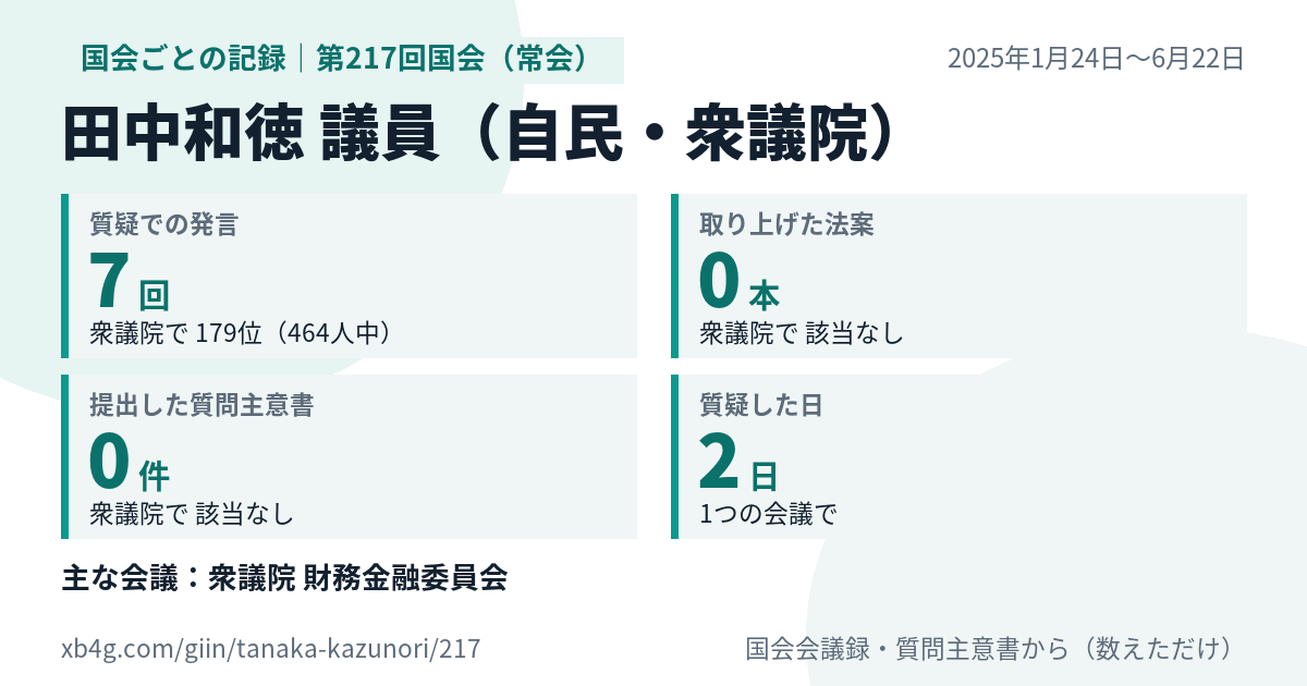 田中和徳議員の第217回国会(常会)の記録のカード
