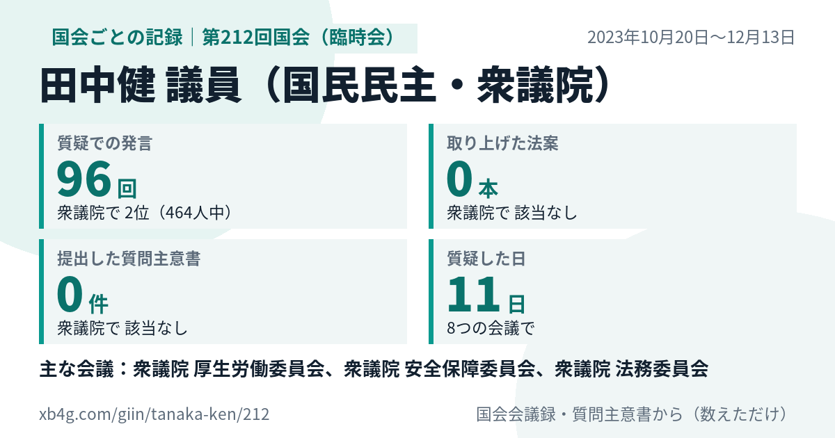 田中健議員の第212回国会(臨時会)の記録のカード