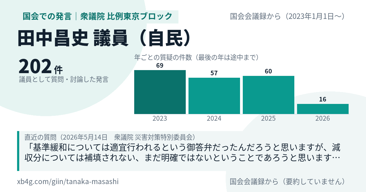田中昌史議員の国会での発言のカード