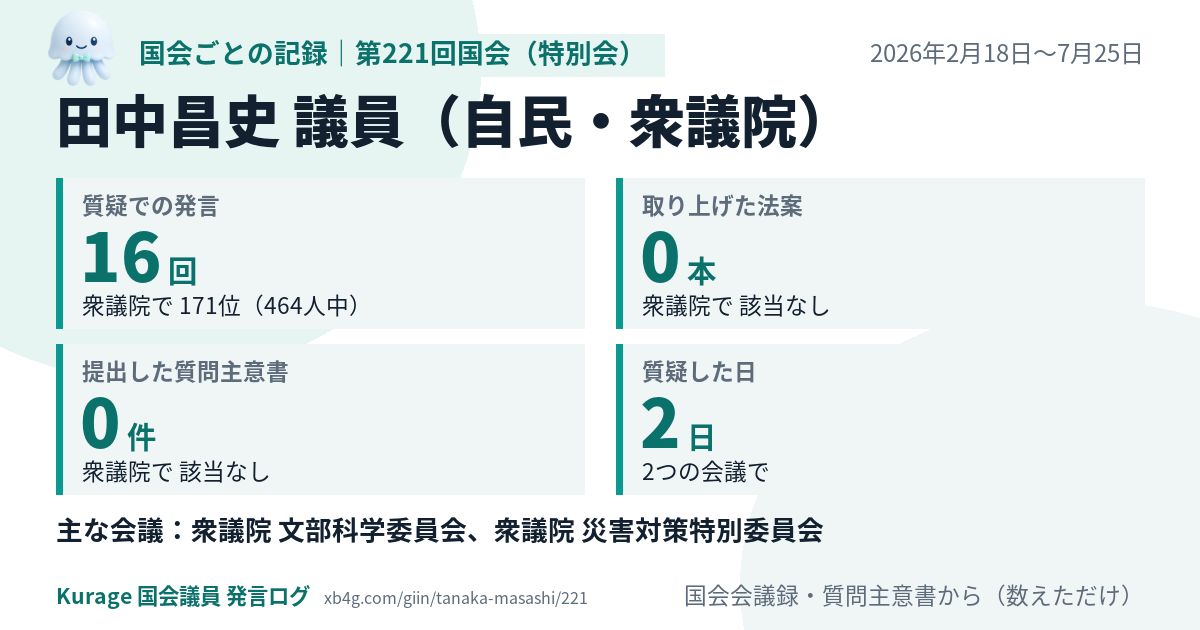 田中昌史議員の第221回国会(特別会)の記録のカード