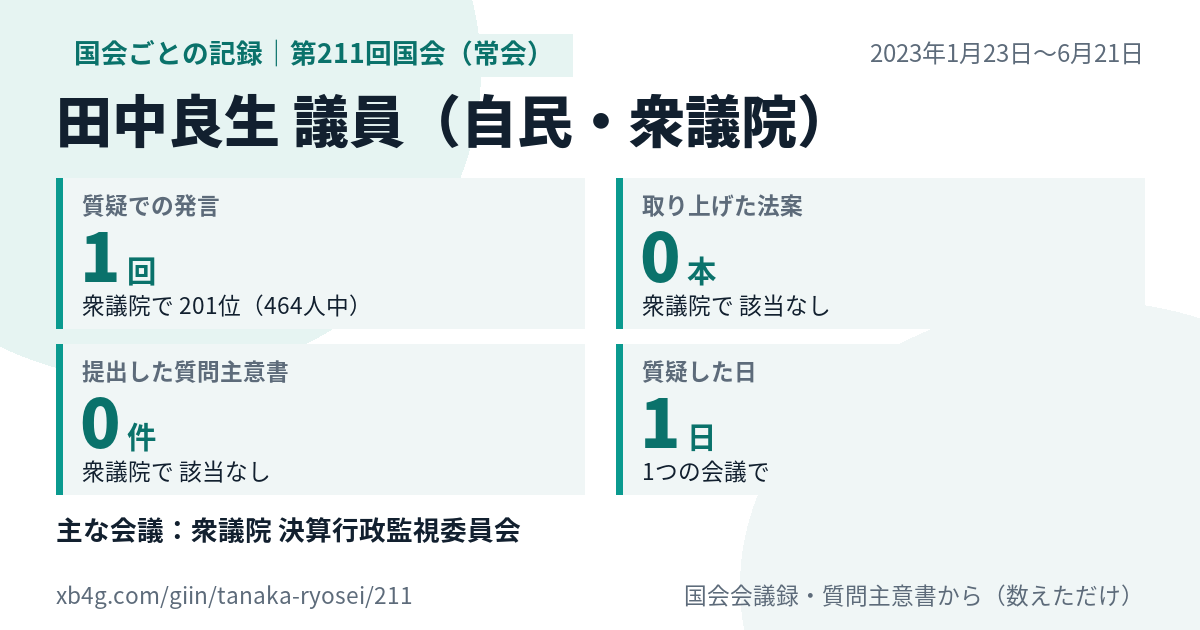 田中良生議員の第211回国会(常会)の記録のカード