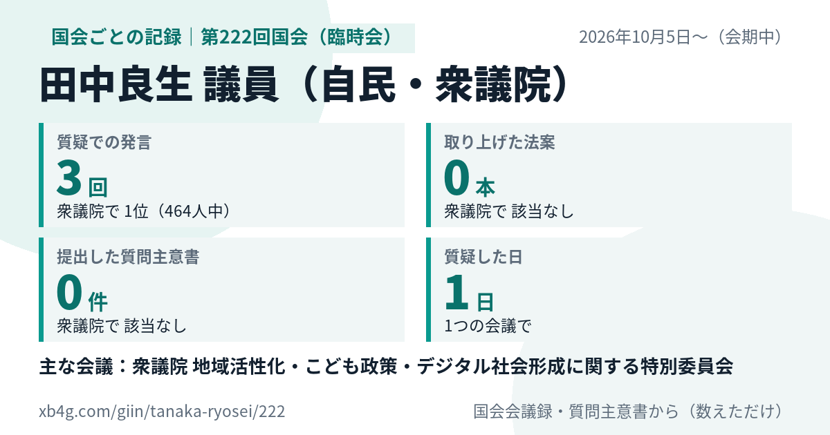 田中良生議員の第222回国会(臨時会)の記録のカード