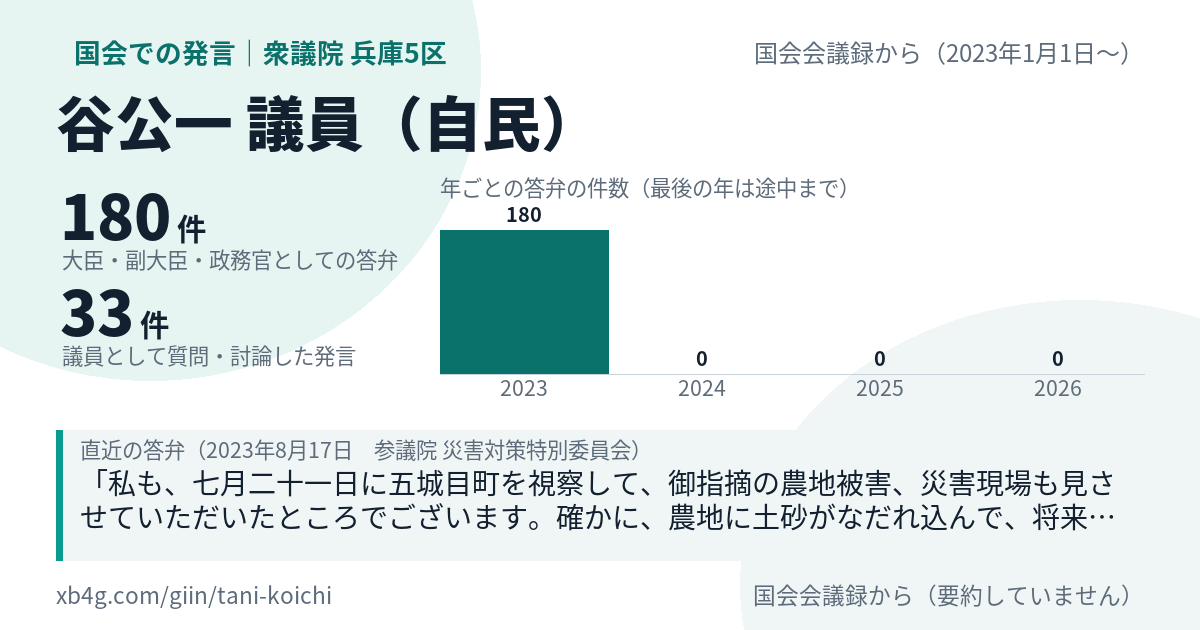 谷公一議員の国会での発言のカード