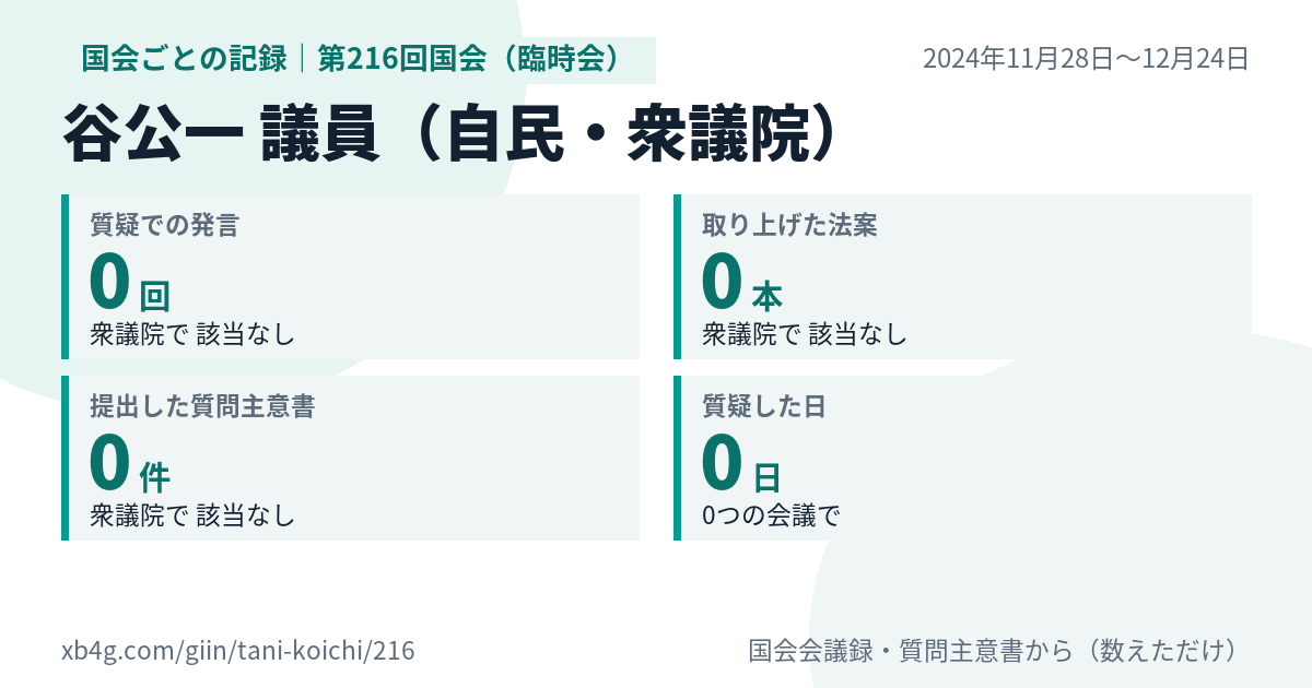 谷公一議員の第216回国会（臨時会）の記録のカード