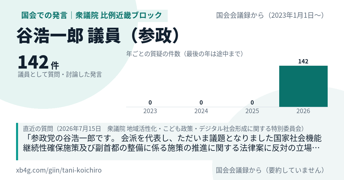 谷浩一郎議員の国会での発言のカード