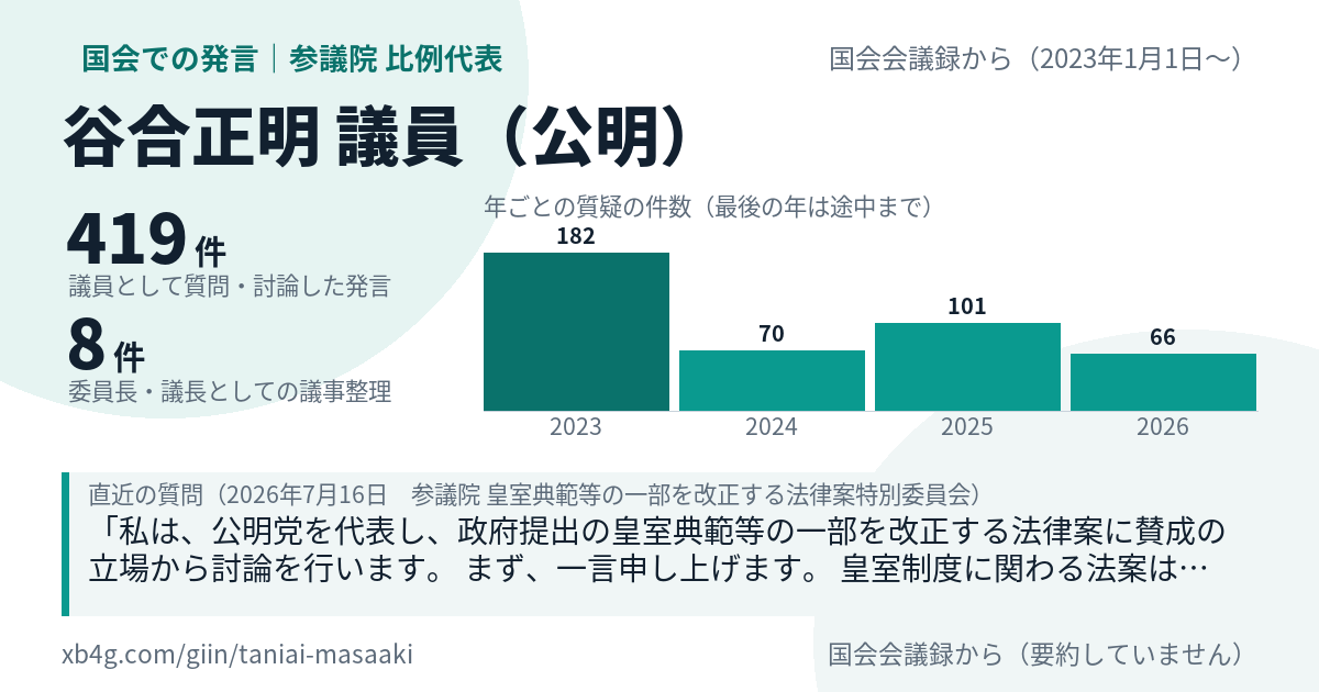 谷合正明議員の国会での発言のカード