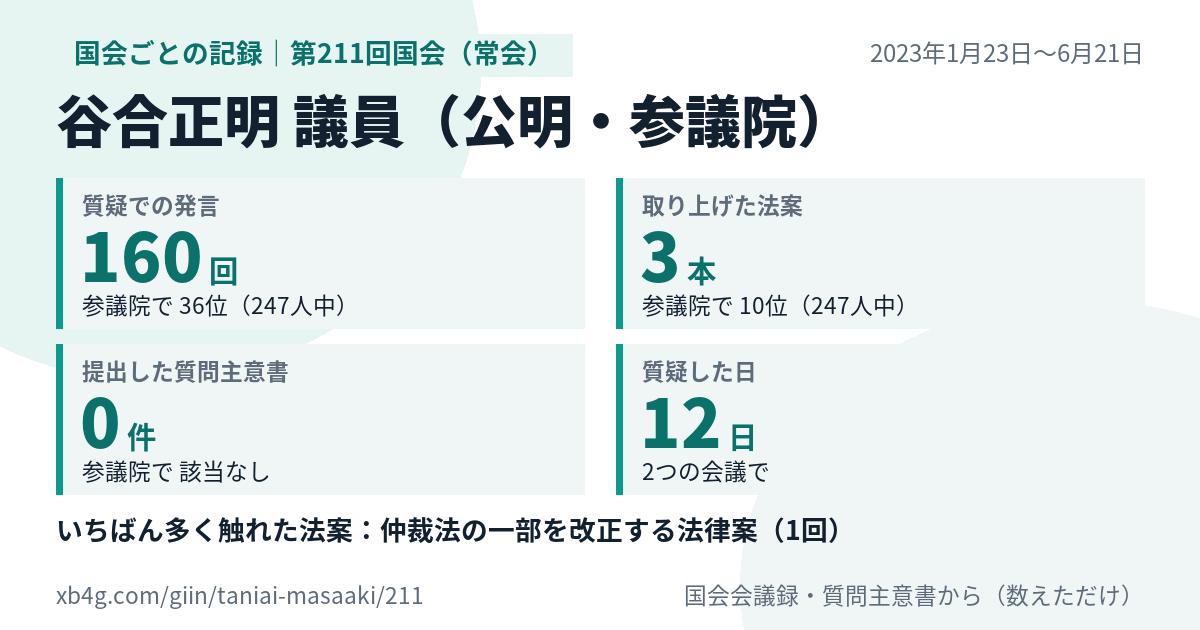 谷合正明議員の第211回国会(常会)の記録のカード
