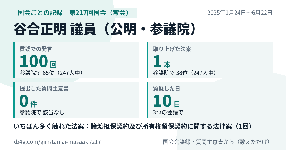 谷合正明議員の第217回国会(常会)の記録のカード