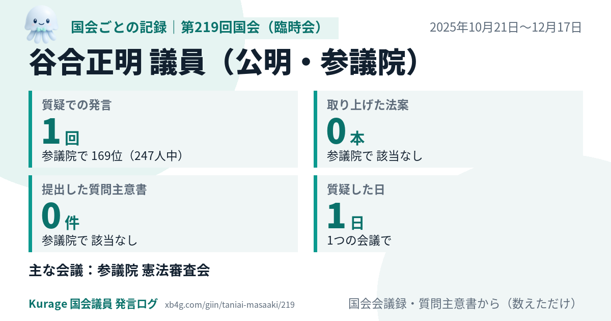 谷合正明議員の第219回国会(臨時会)の記録のカード