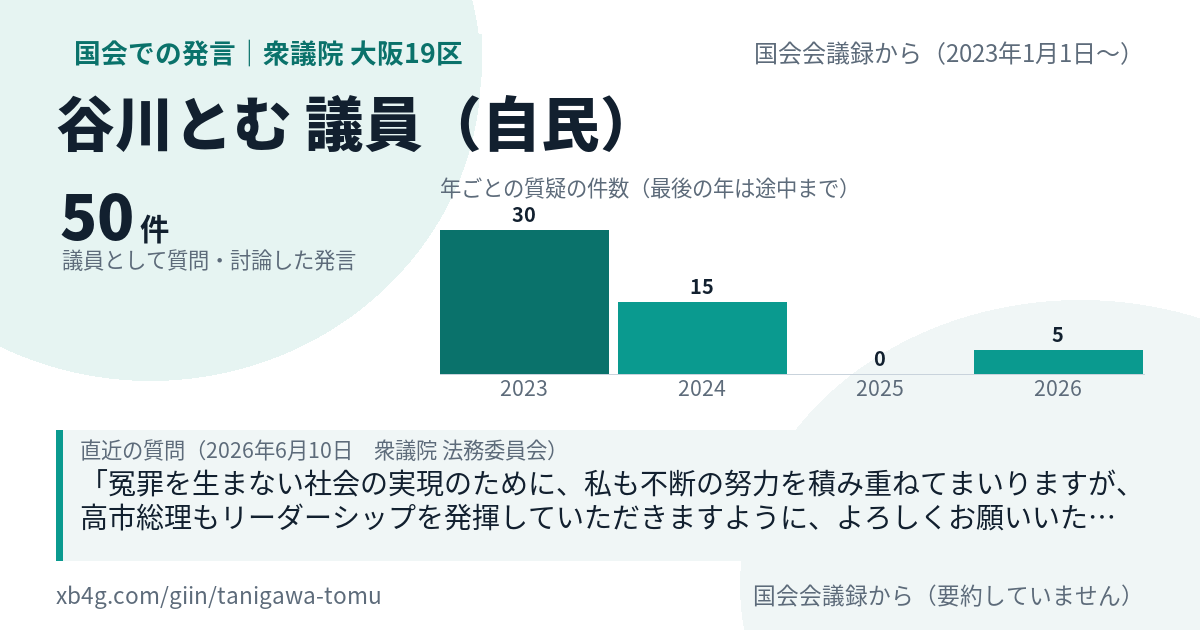 谷川とむ議員の国会での発言のカード