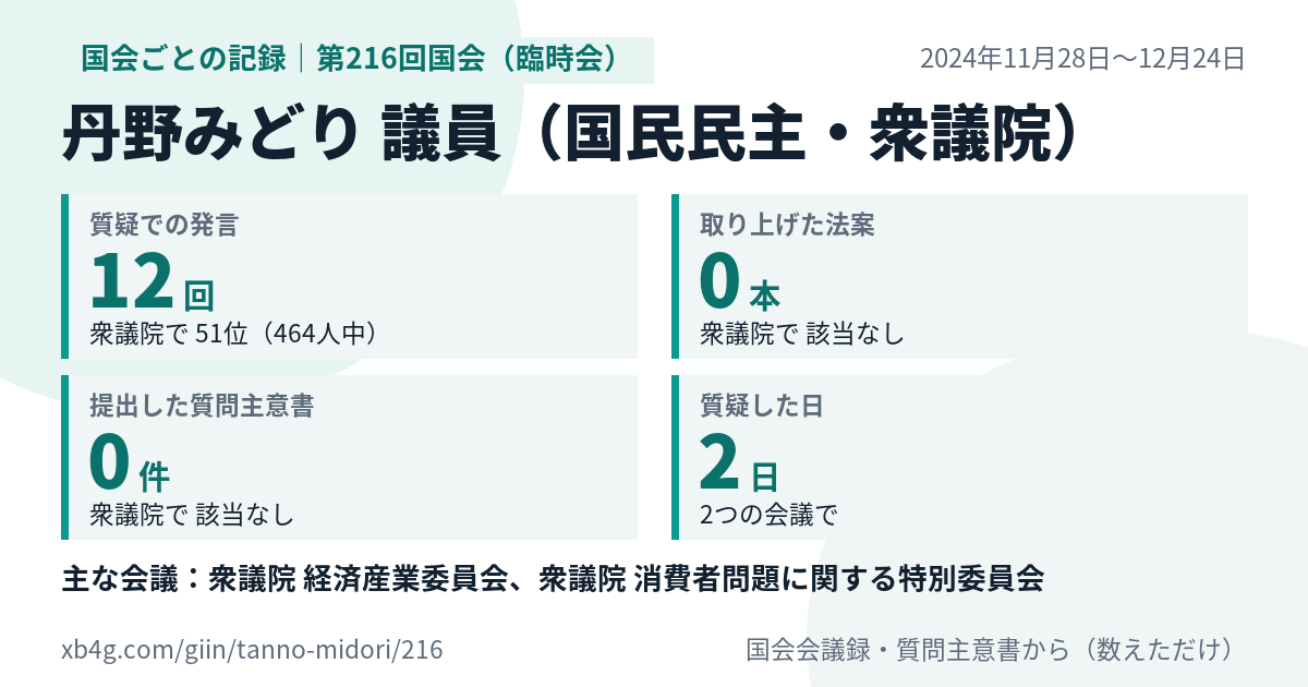 丹野みどり議員の第216回国会(臨時会)の記録のカード