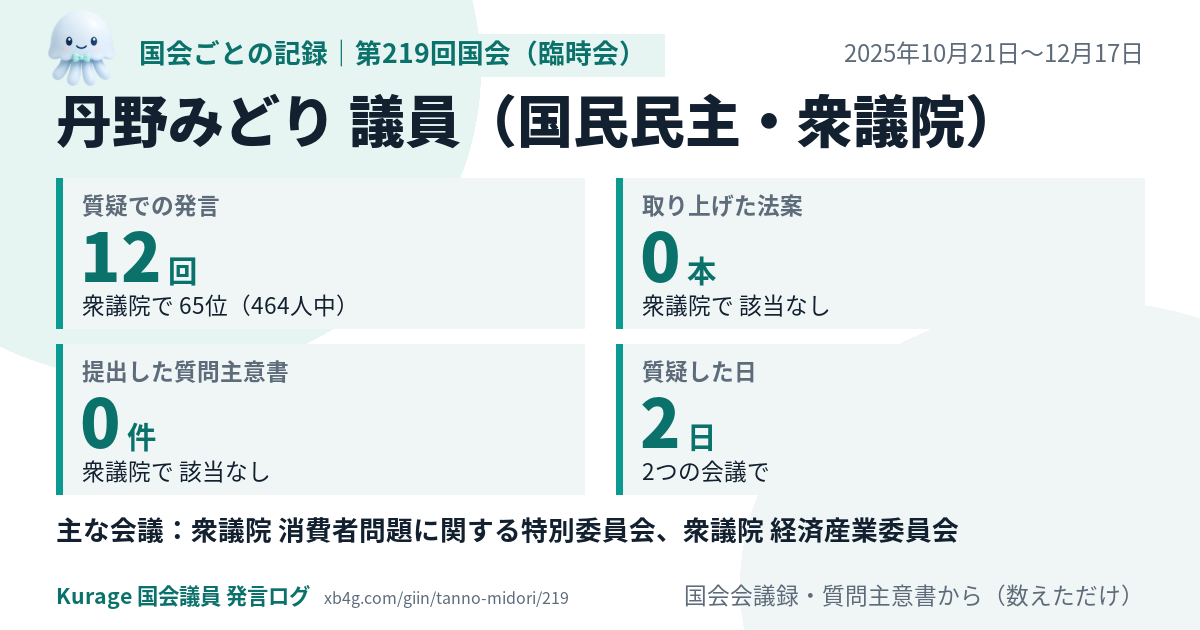 丹野みどり議員の第219回国会(臨時会)の記録のカード