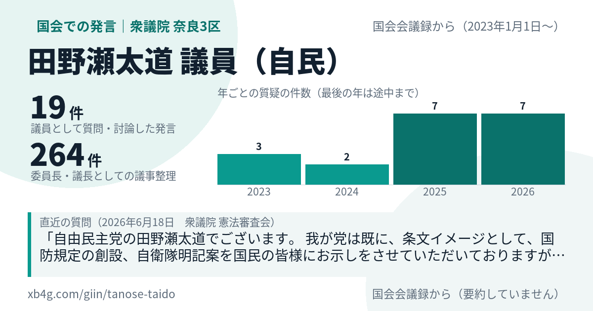 田野瀬太道議員の国会での発言のカード