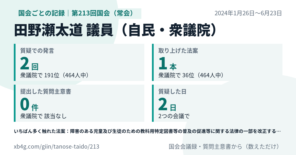 田野瀬太道議員の第213回国会(常会)の記録のカード