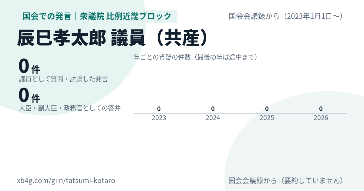 辰巳孝太郎議員の国会での発言のカード